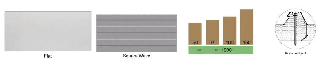 surface of roof panels